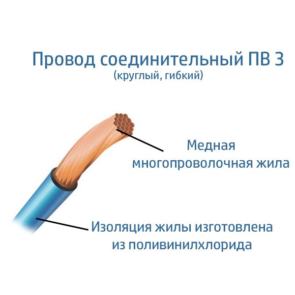 Електричний провід ЗЗЦМ ПВ-3 2.5 Червоний (200)